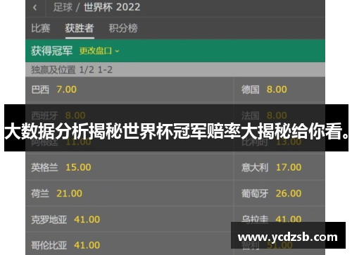 大数据分析揭秘世界杯冠军赔率大揭秘给你看。